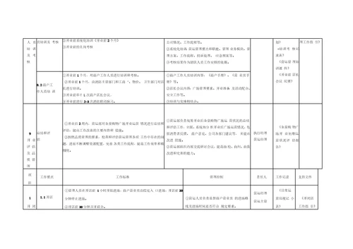 金泉时尚购物广场营运管理方案