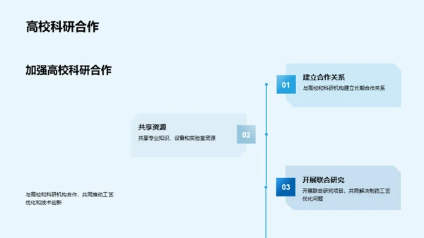 药品工艺革新之道