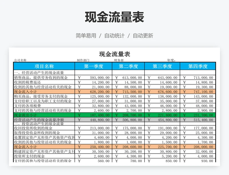 现金流量表