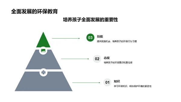 绿色启蒙 家庭先行