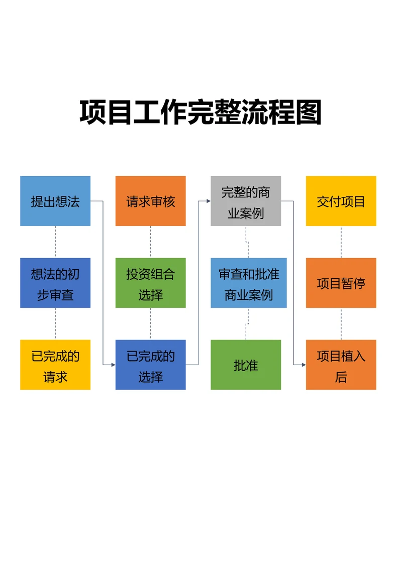 项目工作完整流程图