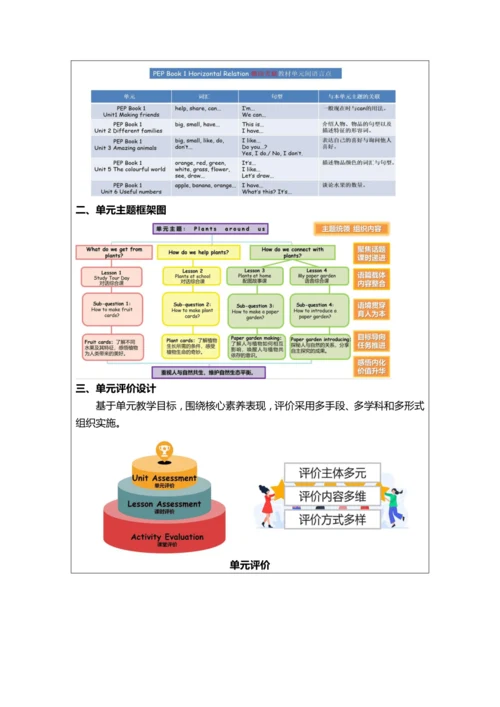 Unit4 Plants around us单元整体教学设计