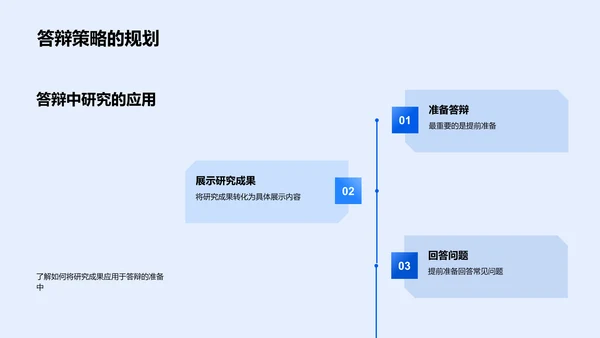 教育研究答辩方法PPT模板