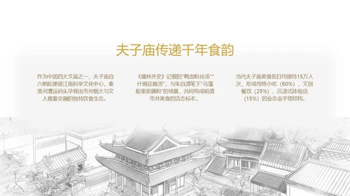 南京旅游攻略介绍PPT模板
