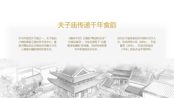南京旅游攻略介绍PPT模板