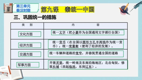 2024版《中国历史》七上第三单元 秦汉时期：统一多民族封建国家的建立和巩固   单元总复习课件【4