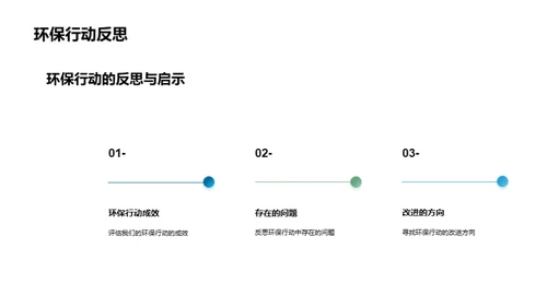 环保行动从我做起