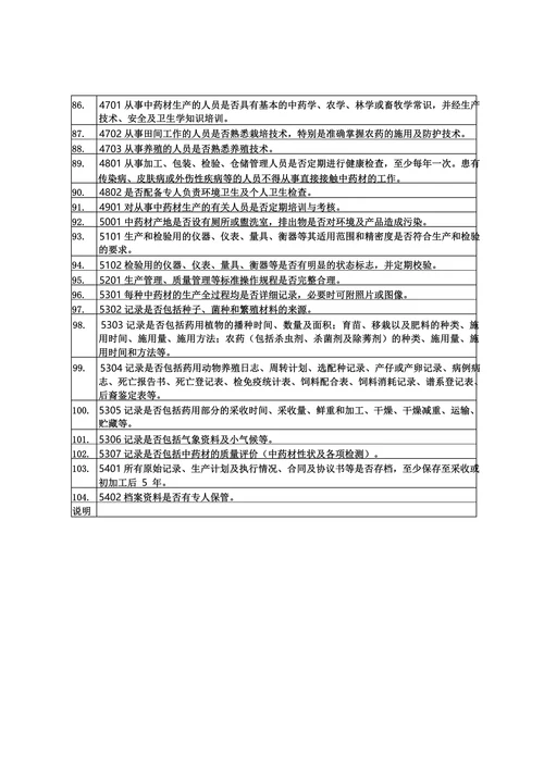 中药材 GAP 认证检查评定标准（试行）