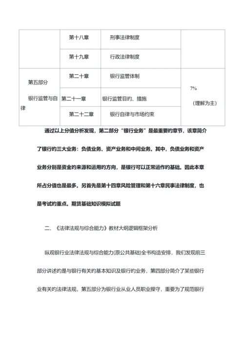 2023年银行从业资格考试教材重要考点总结.docx