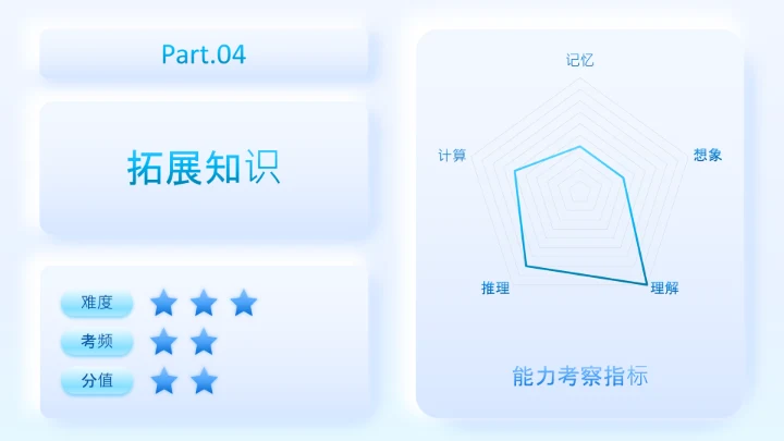 淡蓝简约拟态风数学课件通用PPT模板