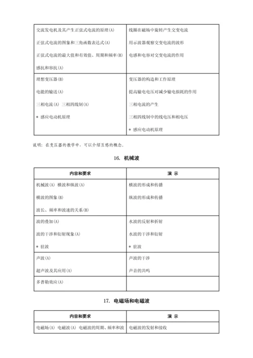 高中物理教学大纲(打印版).docx