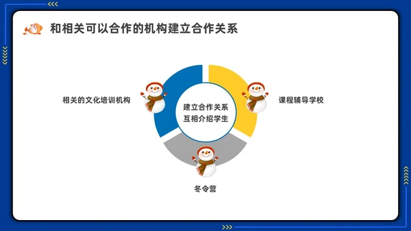 插画冬令营活动介绍培训PPT课件