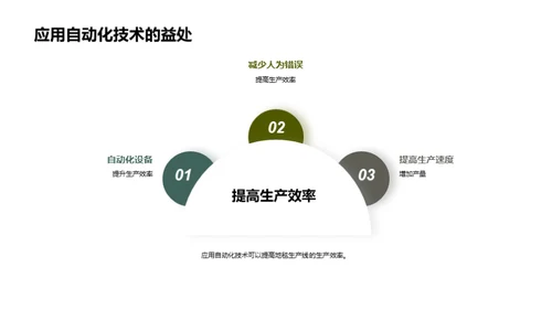 提升地毯制造链效能