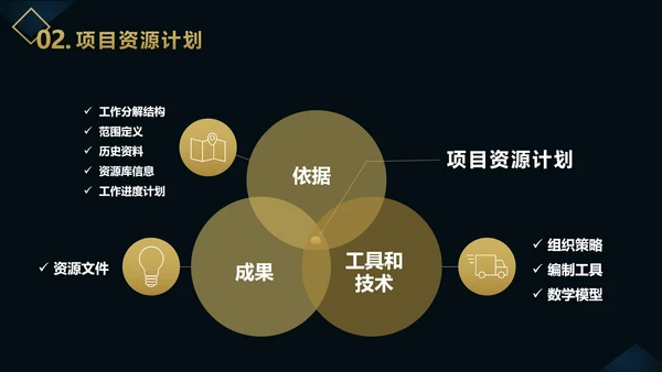 企业项目成本管理PPT教学课件
