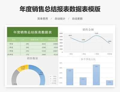 年度销售总结报表数据表模版