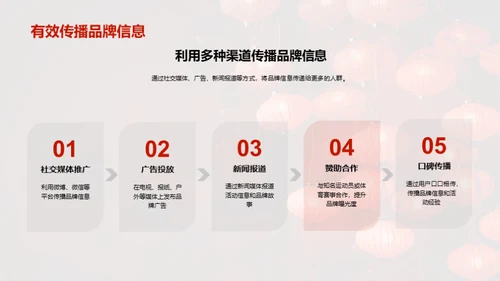春节体育营销新高度