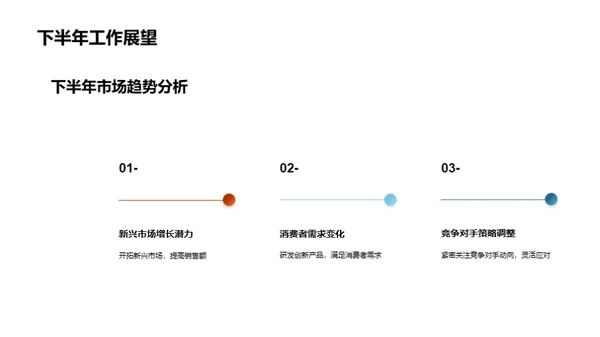 家居市场半年回顾与展望