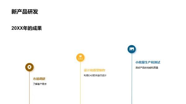 工业机械：昨日与明日