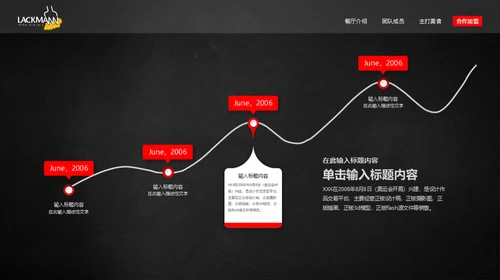 西餐厅进口食材高级烹饪通用PPT模板