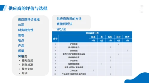 项目企业采购管理培训商务风通用PPT模板