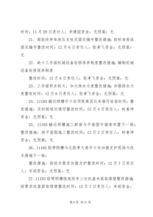 长冲里煤矿督办隐患整改方案.docx