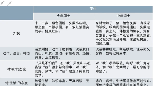 【教学评一体化】第四单元 走进小说世界，倾听少年成长 整体教学课件-【大单元教学】统编版语文九年级上