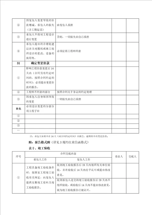 二级合同交底共13页