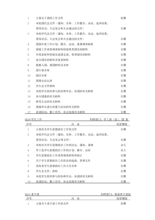 济南大学党群类档案归档范围和保管期限表.docx