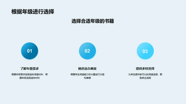 读书的力量