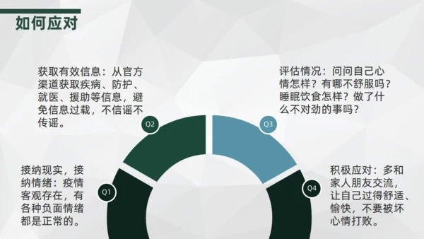 大学生心理辅导通用PPT模板