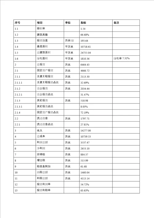 年产2.8万吨生物质秸秆颗粒燃料项目可行性研究报告