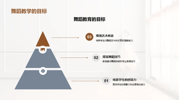 舞蹈教育的全景解析