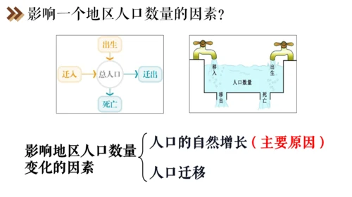 6.1 不断变化的人口问题 课件（14张PPT）