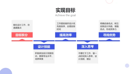 简约风设计岗转正述职汇报