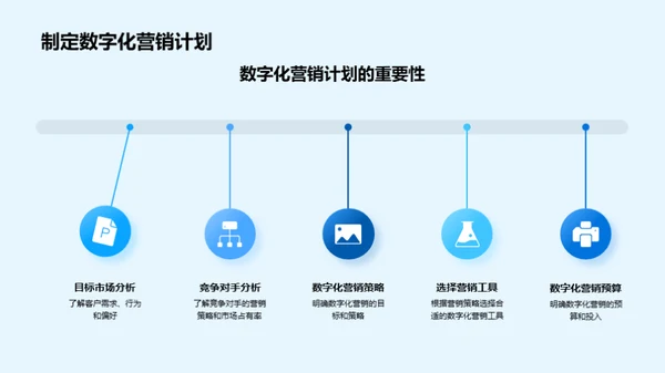 房产销售的数字化驱动