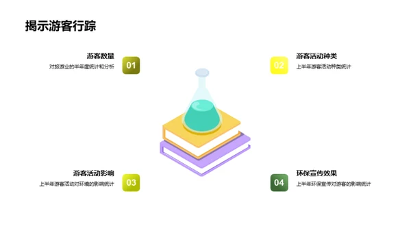 森林保护半年实践