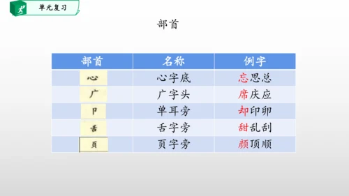 部编一年级语文下册第二单元知识清单