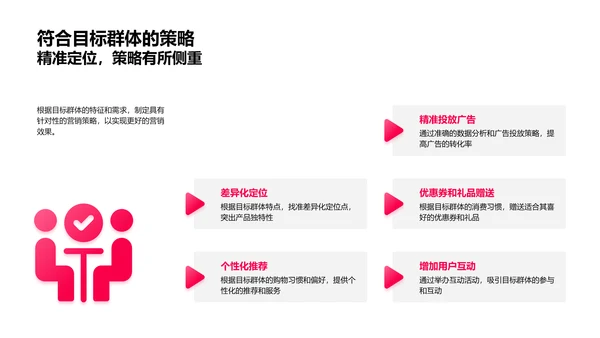 双十二营销报告