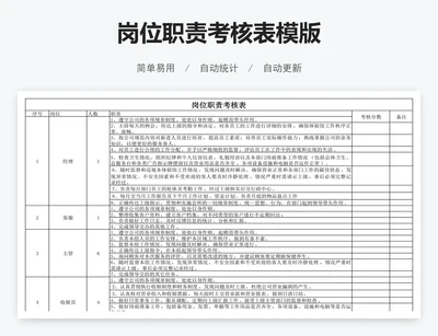 岗位职责考核表模版
