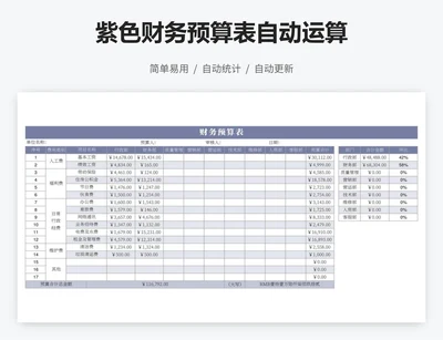 紫色财务预算表自动运算