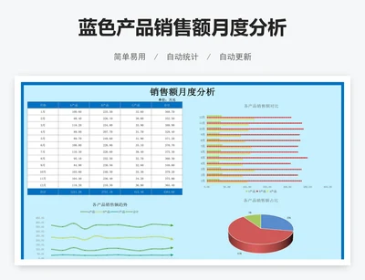 蓝色产品销售额月度分析