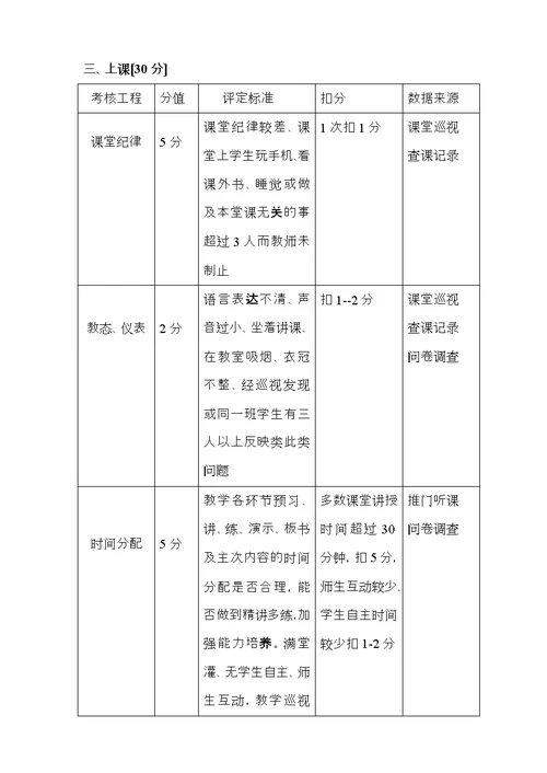 教学常规量化考核细则