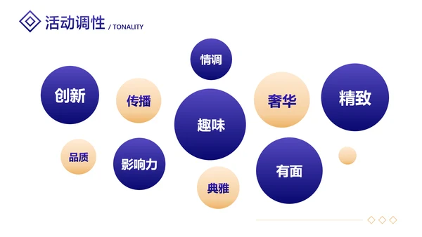 白紫渐变风地产项目开发营销策划