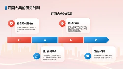 红色党政风国庆节PPT模板