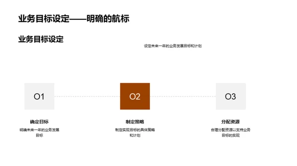 IT业务年度回顾与展望