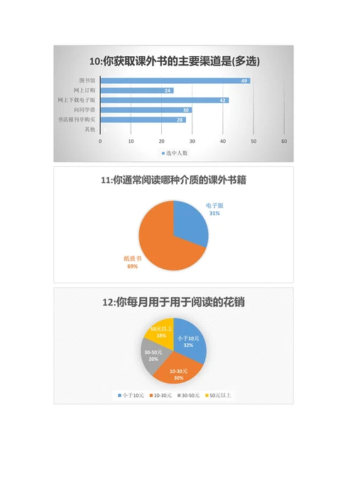 大学生阅读兴趣调查同名2025