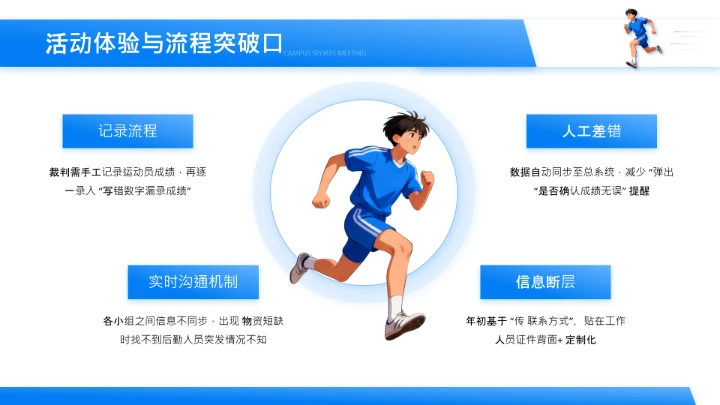 蓝色插画风校园运动会活动方案复盘PPT模板
