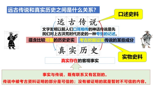 人教统编2024年版七年级历史上册第3课中华文明的起源【课件】