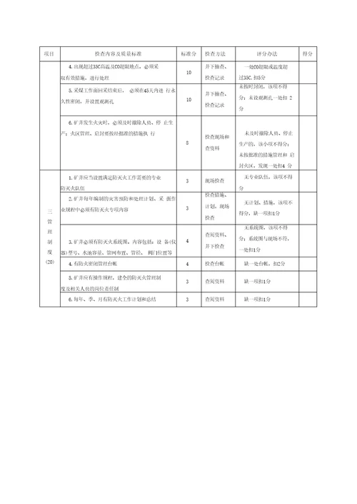 8、防灭火安全质量标准化标准及考核评分办法