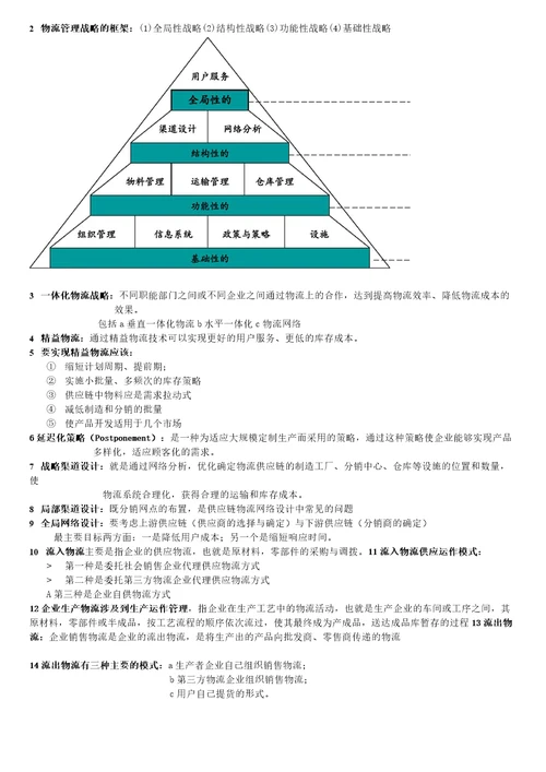 供应链复习大纲